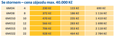 poji__t__n___storno_40_000.png